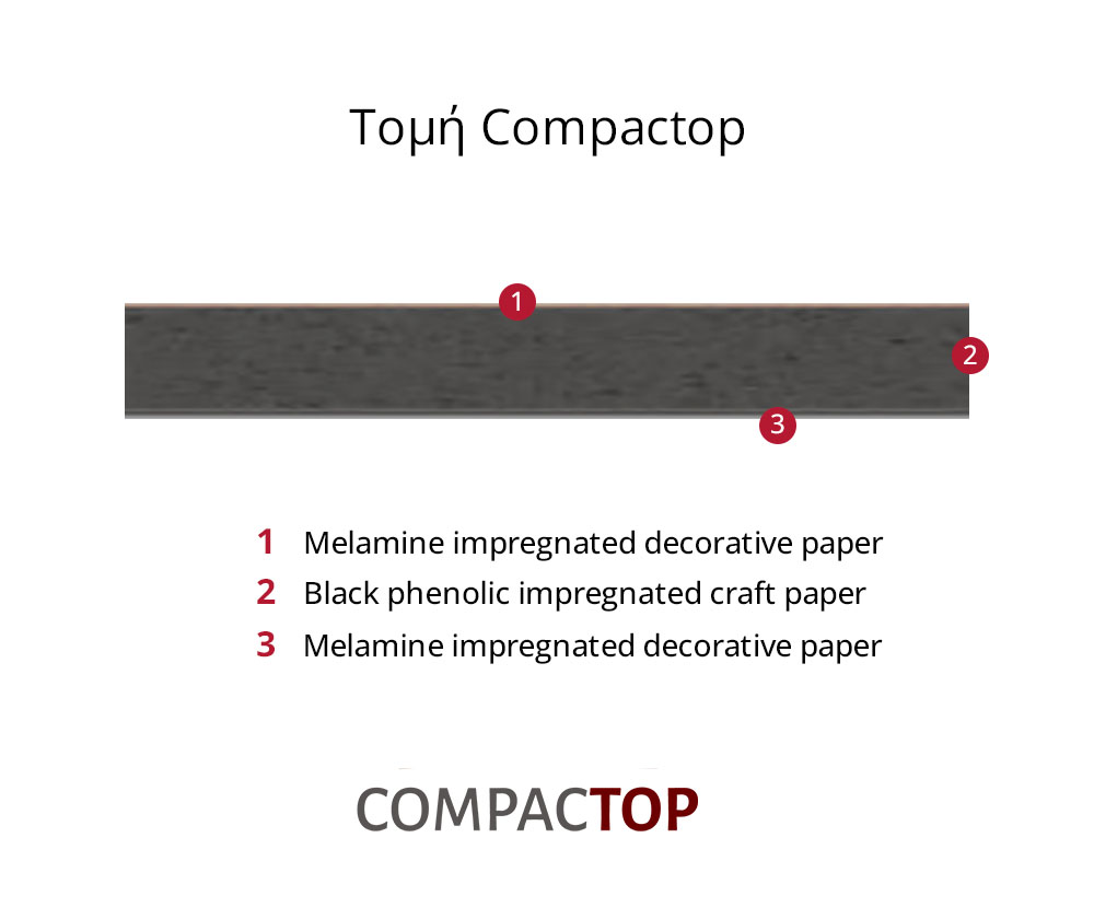 Τομή Massif HPL CompactTop