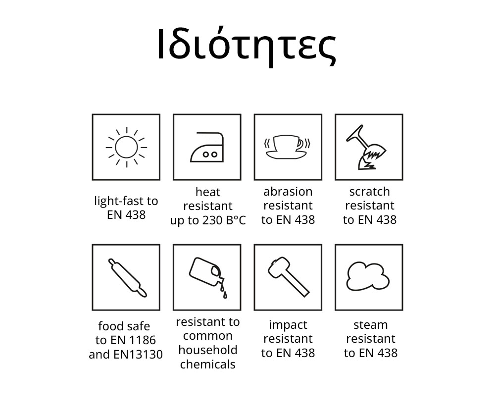 Ιδιότητες