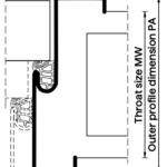 2Flush closing 2Flush closing
