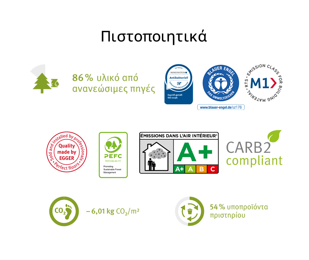 Πιστοποιήσεις