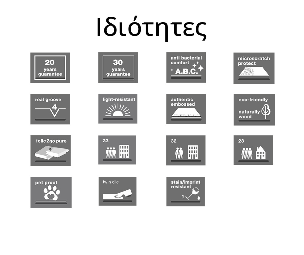 Ιδιότητες