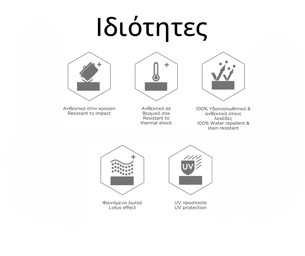 Ιδιότητες