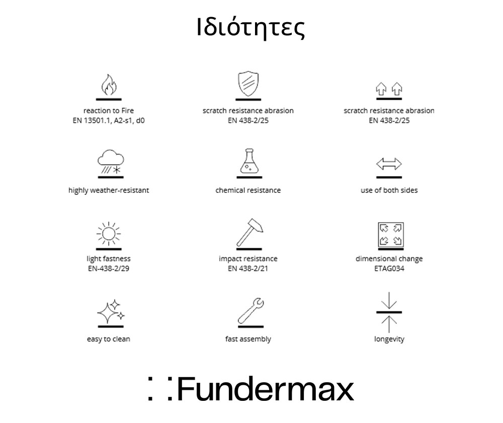 Ιδιότητες m.look Fundermax