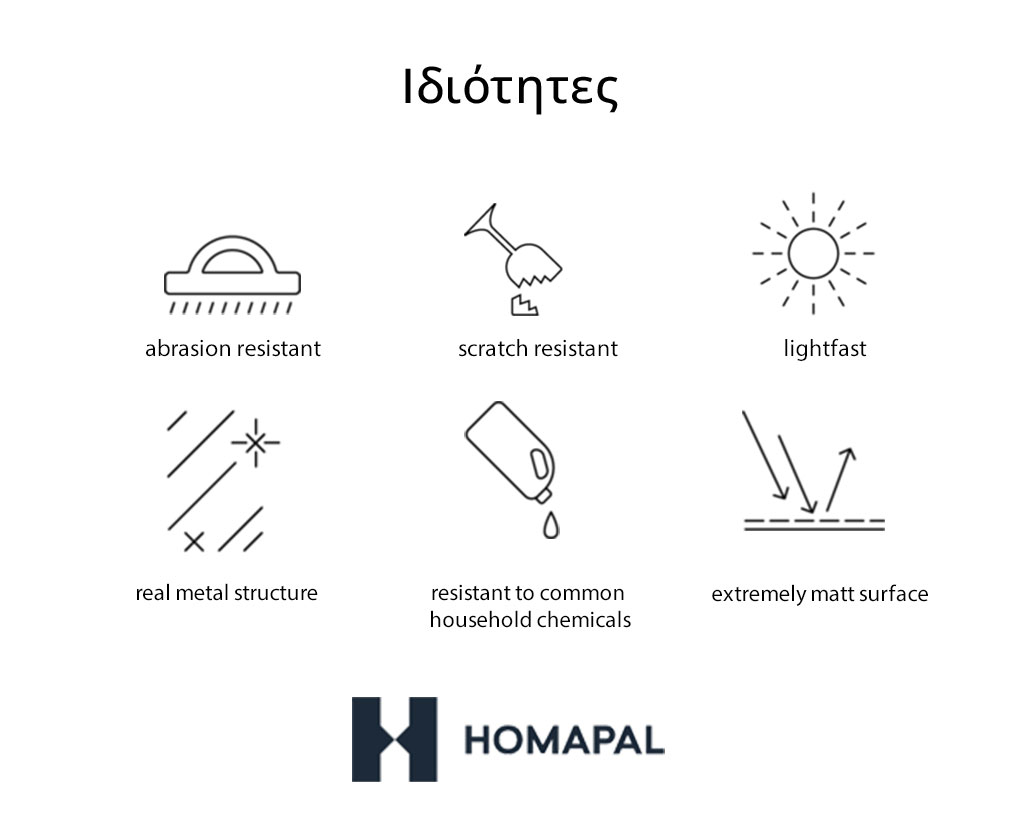 Ιδιότητες