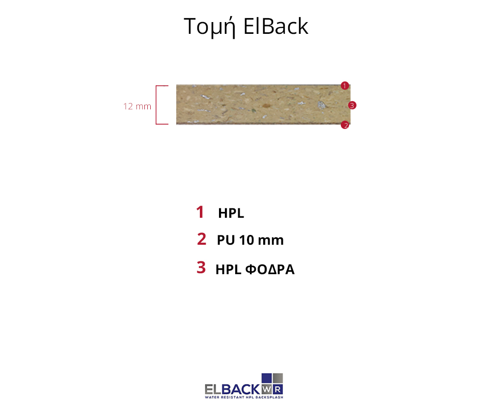 Τομές