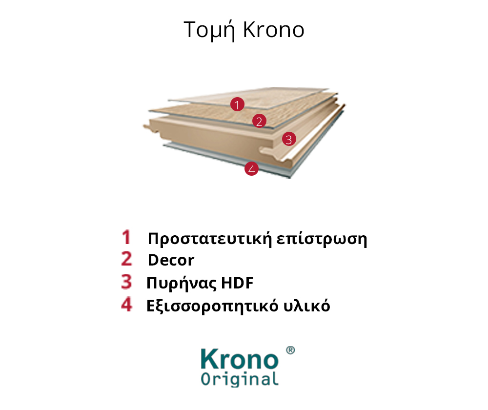 Τομές