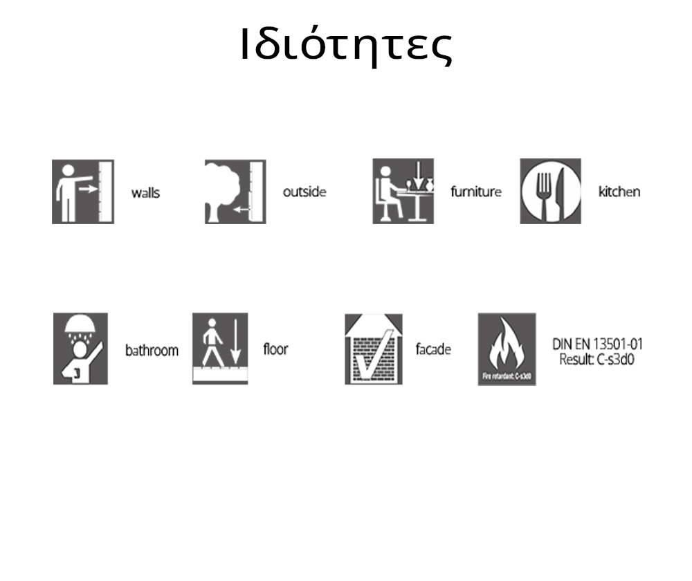 Ιδιότητες