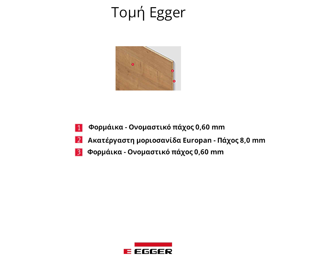 Τομές