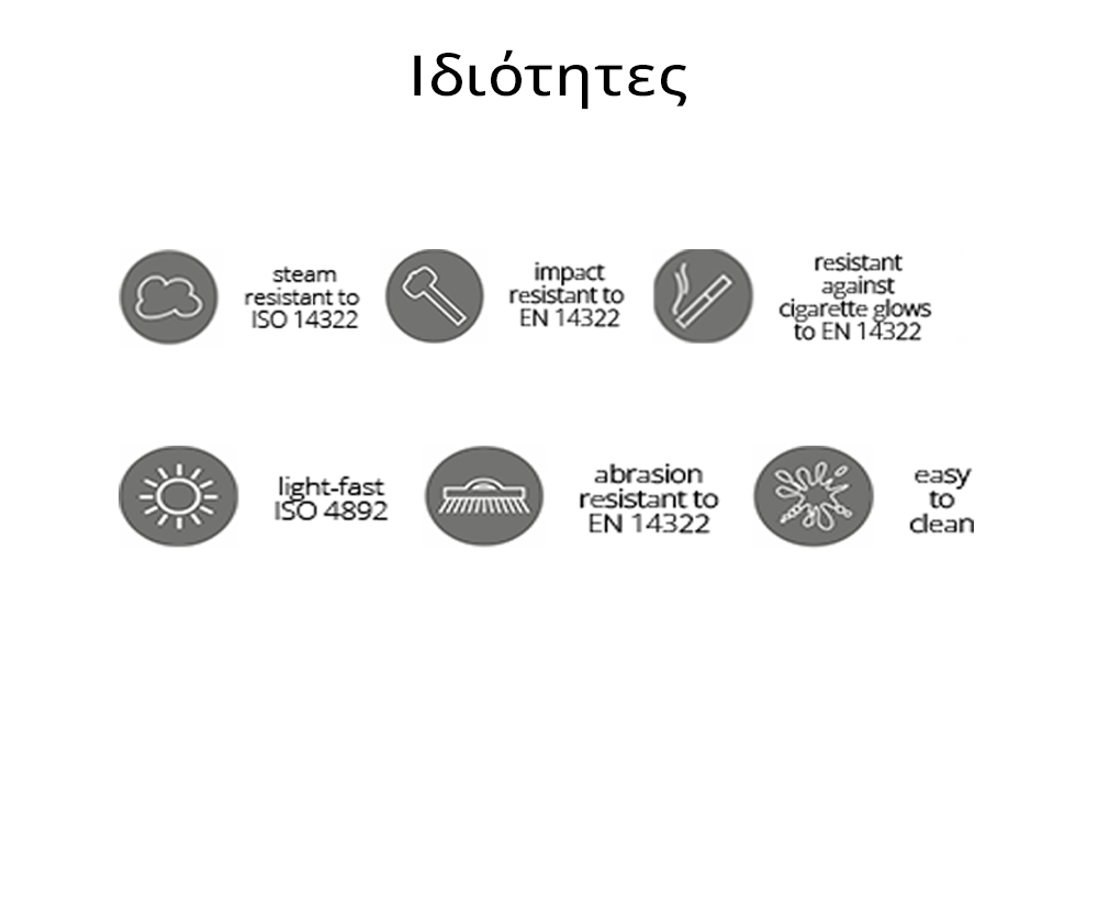 Ιδιότητες