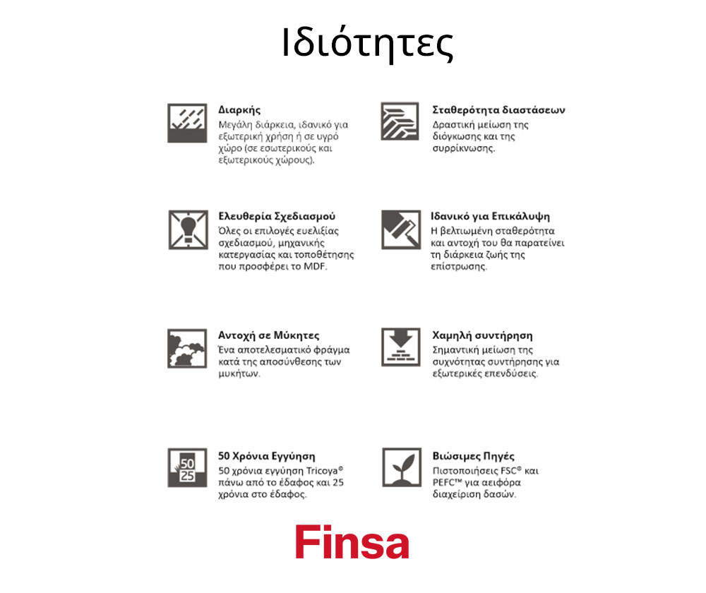 Ιδιότητες