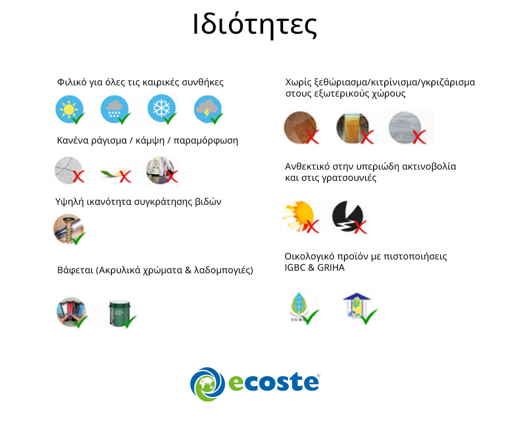 Ιδιότητες