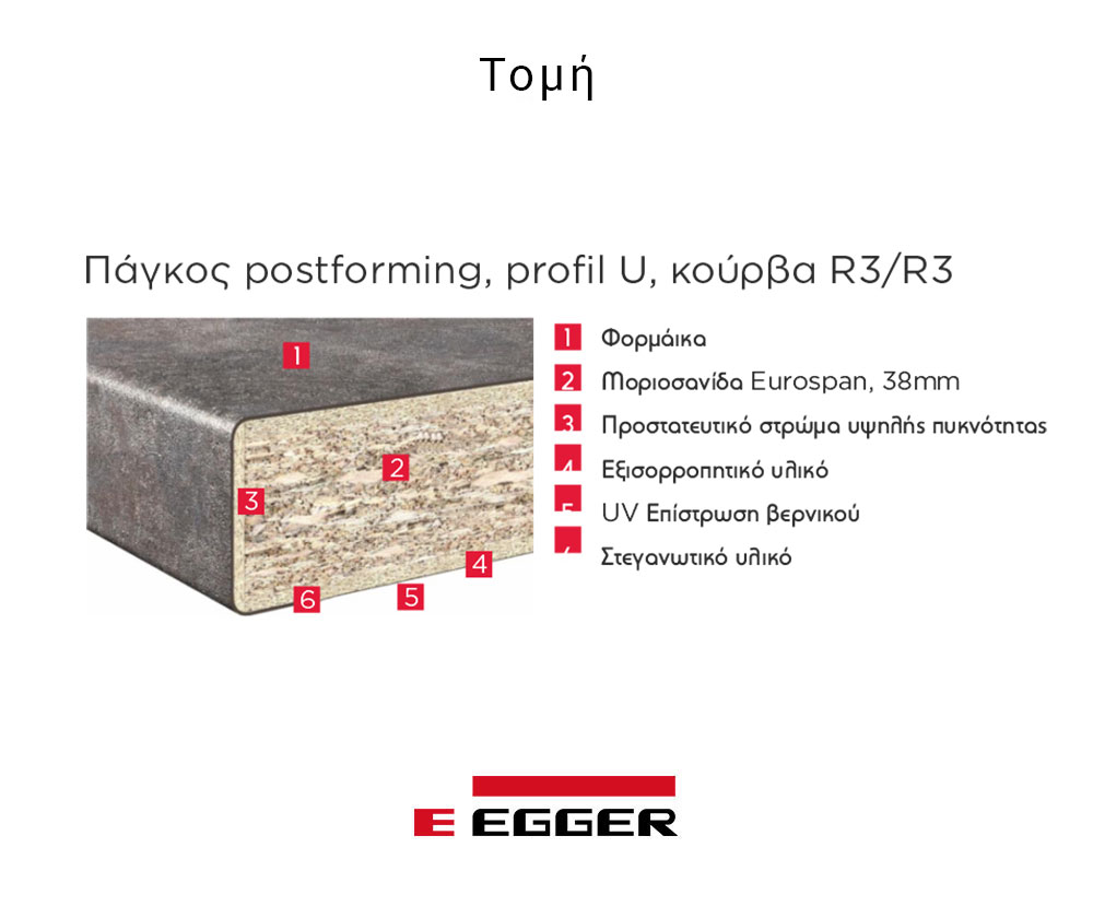 Τομή Egger Postforming
