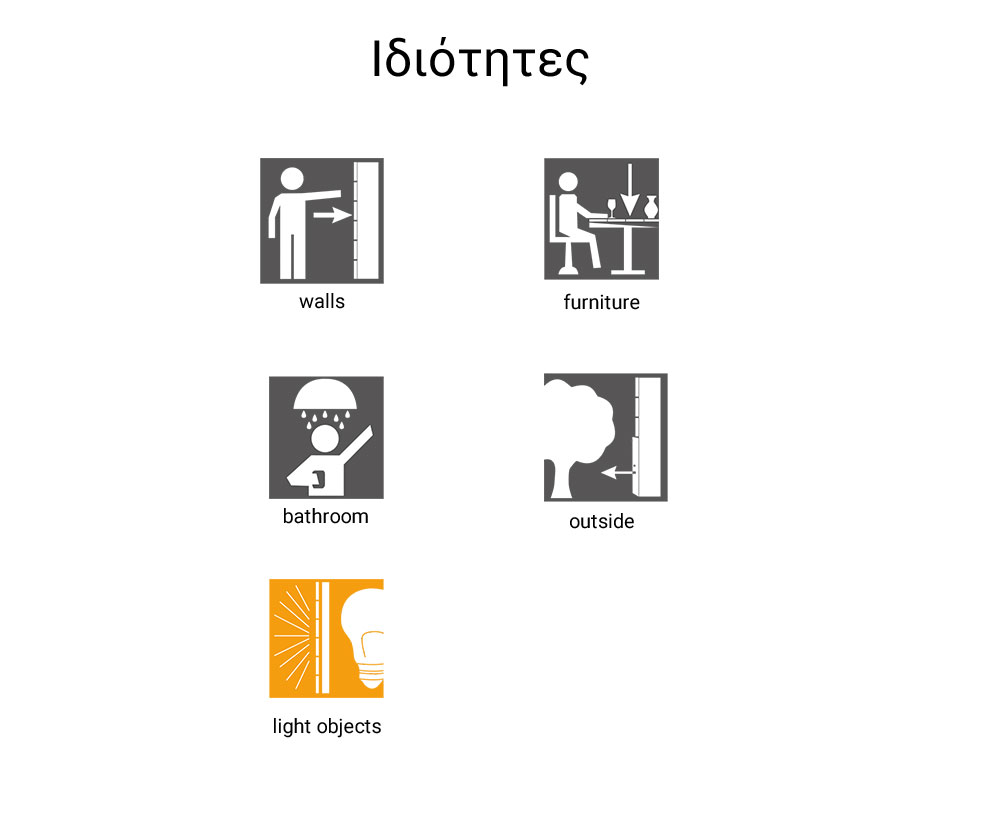 Ιδιότητες