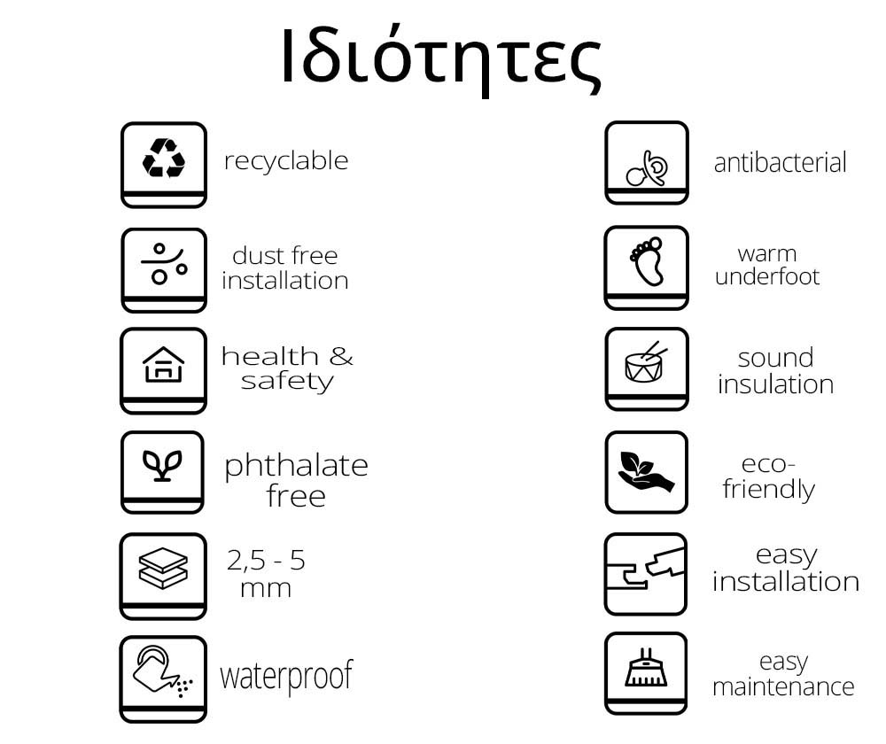 Ιδιότητες