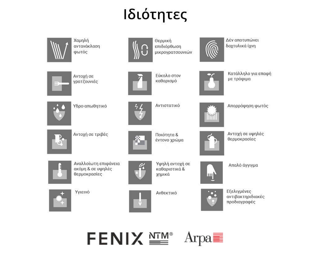 Ιδιότητες