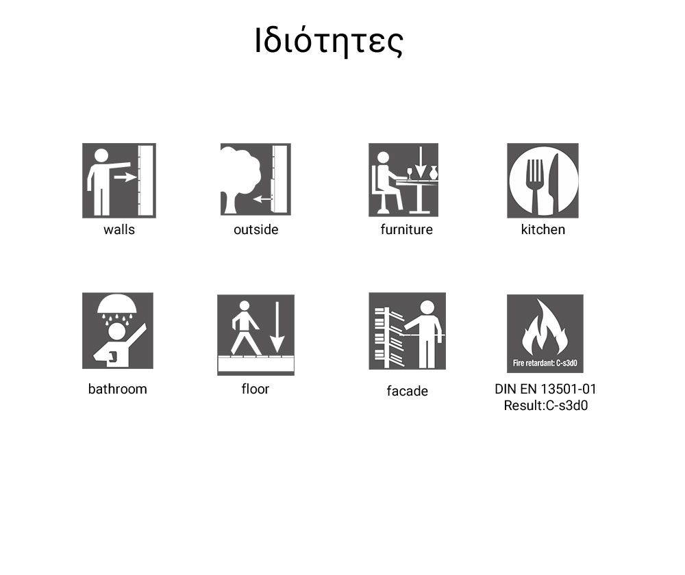 Ιδιότητες