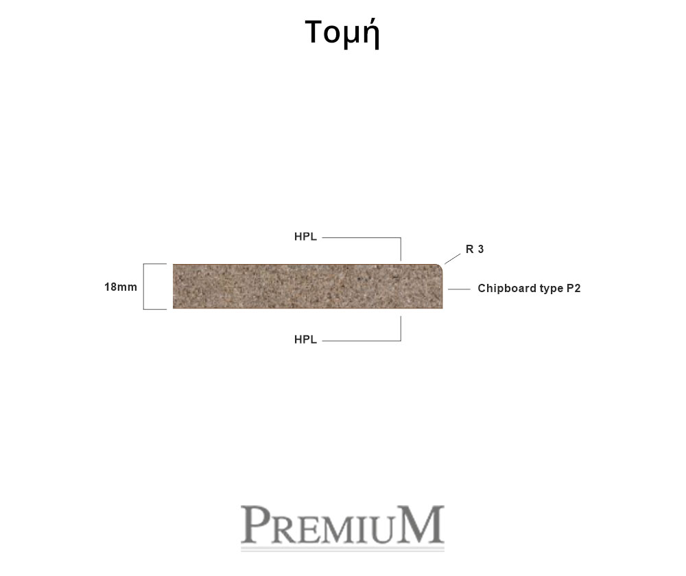 Τομές