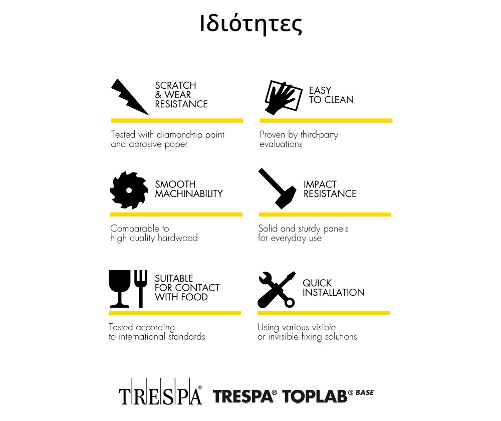 Ιδιότητες
