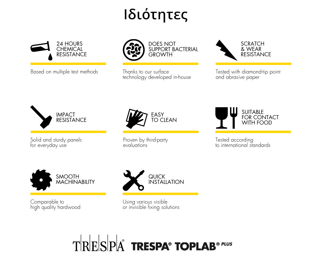 Ιδιότητες