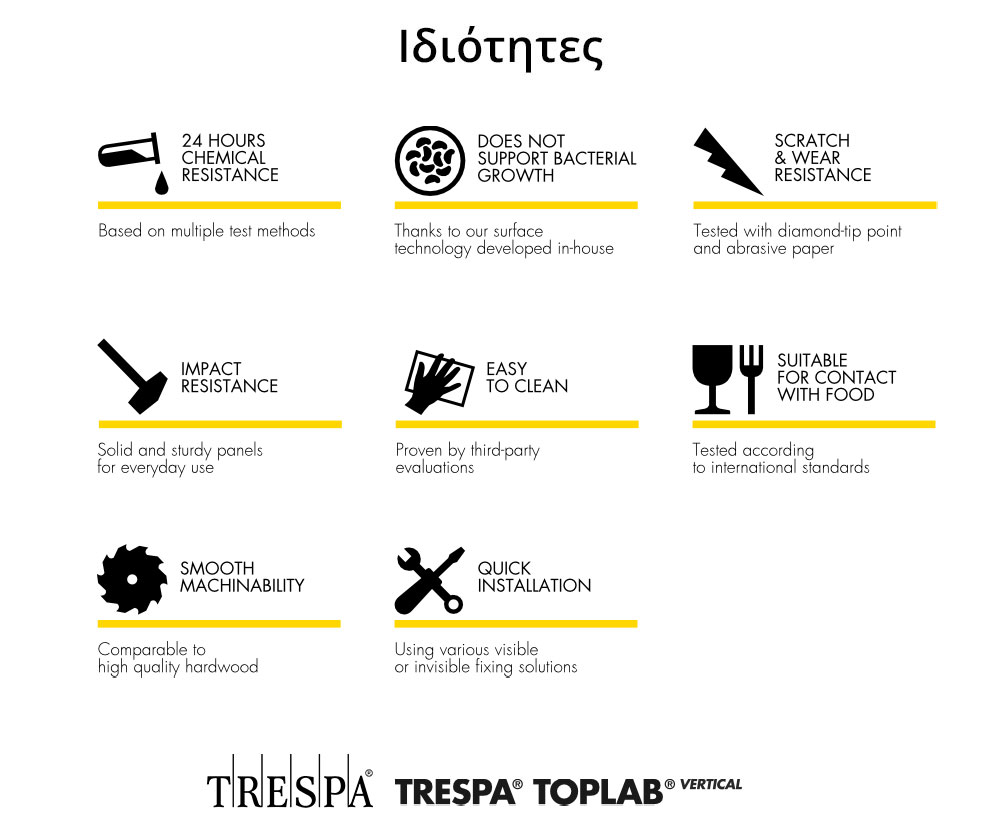 Ιδιότητες