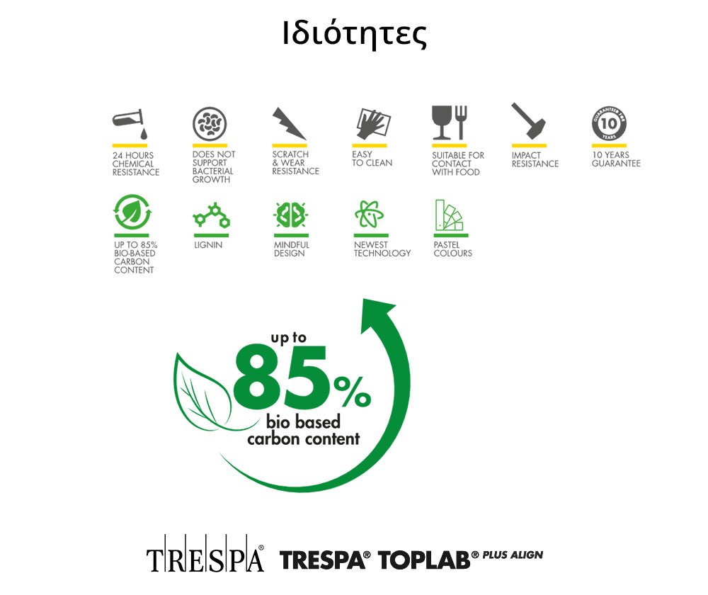 Ιδιότητες