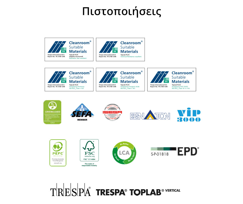 Πιστοποιήσεις
