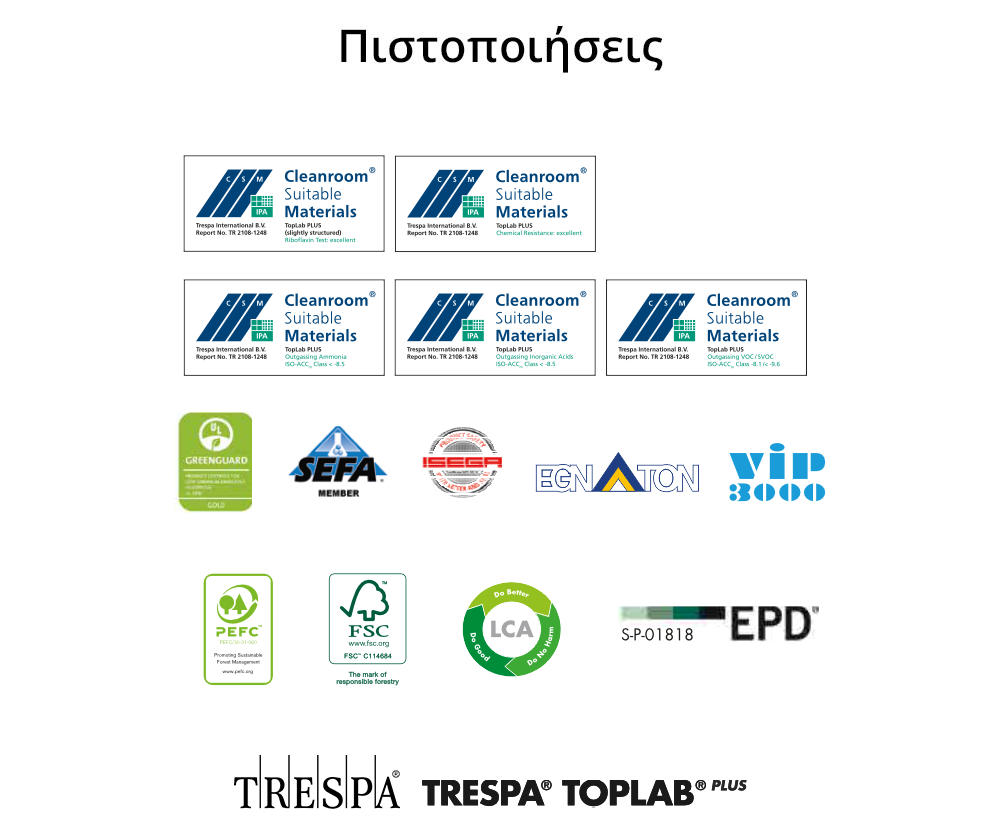 Πιστοποιήσεις