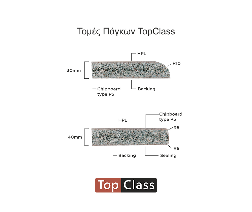 Τομές Πάγκων TopClass